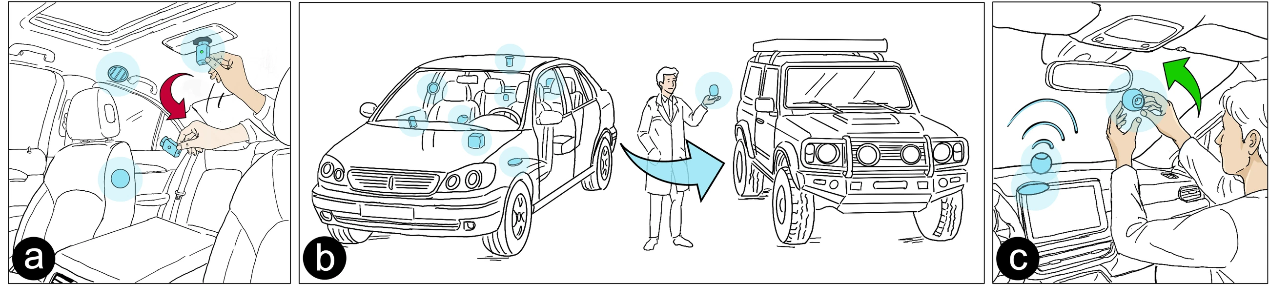 Three-part illustration showing a user repositioning sensors inside a car, carrying a sensor setup between vehicles, and installing sensors in another vehicle