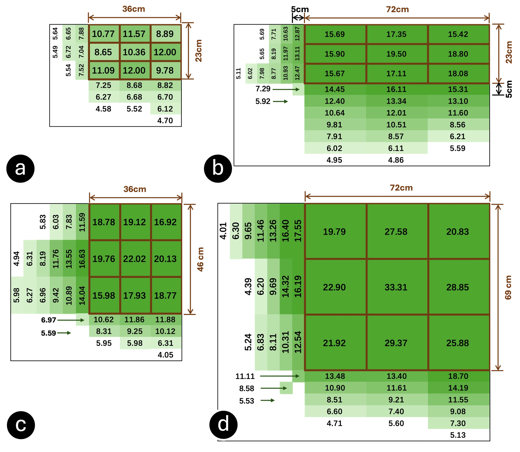 Power-coverage maps for four receiver antenna arrays with the transmitter 50 centimeters below the panel