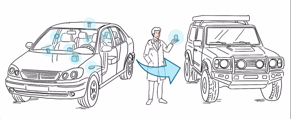 Sensor-powered smart car cabin retrofitting concept