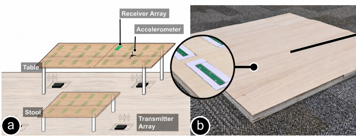 Sensor-powered wireless smart wooden panel system